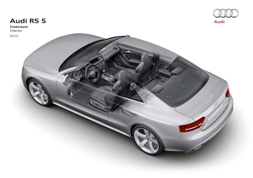 Audi RS 5/Fahrzeugdaten