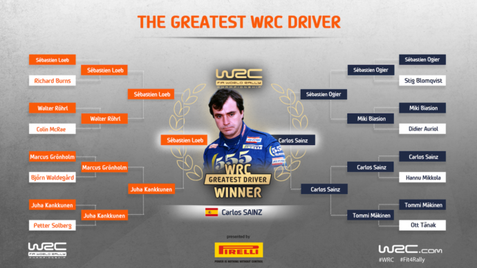 Carlos Sainz mejor piloto WRC